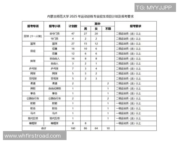 体育单招培训学费解析及各大院校收费标准对比分析
